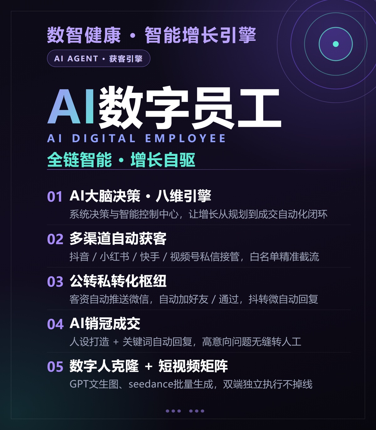 健康数智 AI 数字员工海报