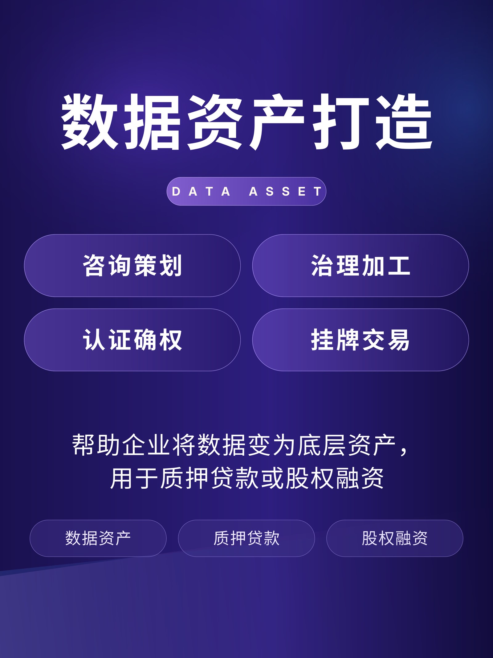 数据资产打造